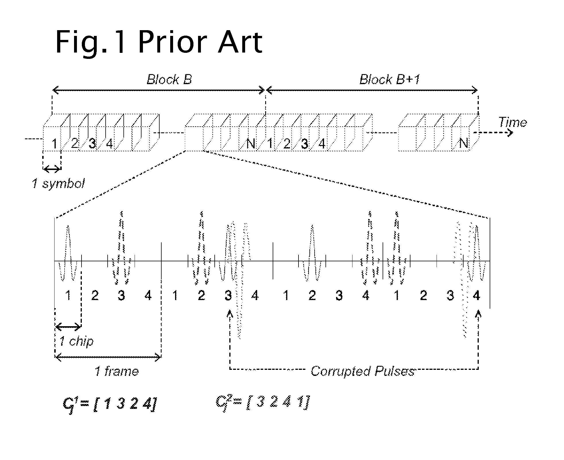Cognitive Ultrawideband-Orthogonal Frequency Division Multiplexing