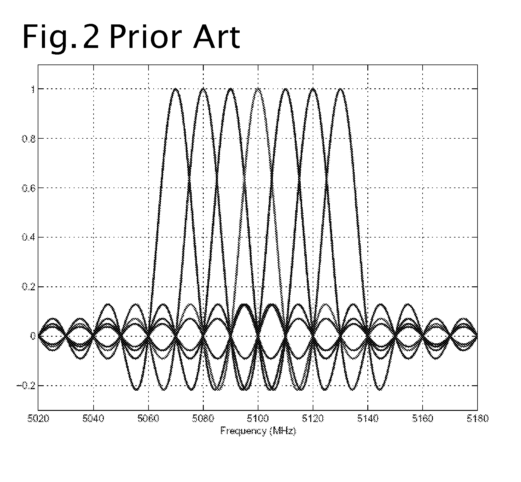 Cognitive Ultrawideband-Orthogonal Frequency Division Multiplexing