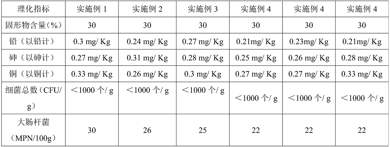 Processing method of pearl milk tea