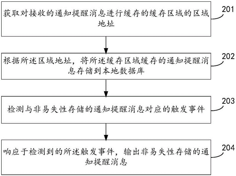Processing method and apparatus of notification prompting message, and terminal