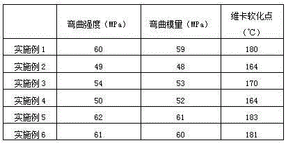 Salt drainage pipe containing water permeable layer and application thereof to salt drainage of saline and alkaline land