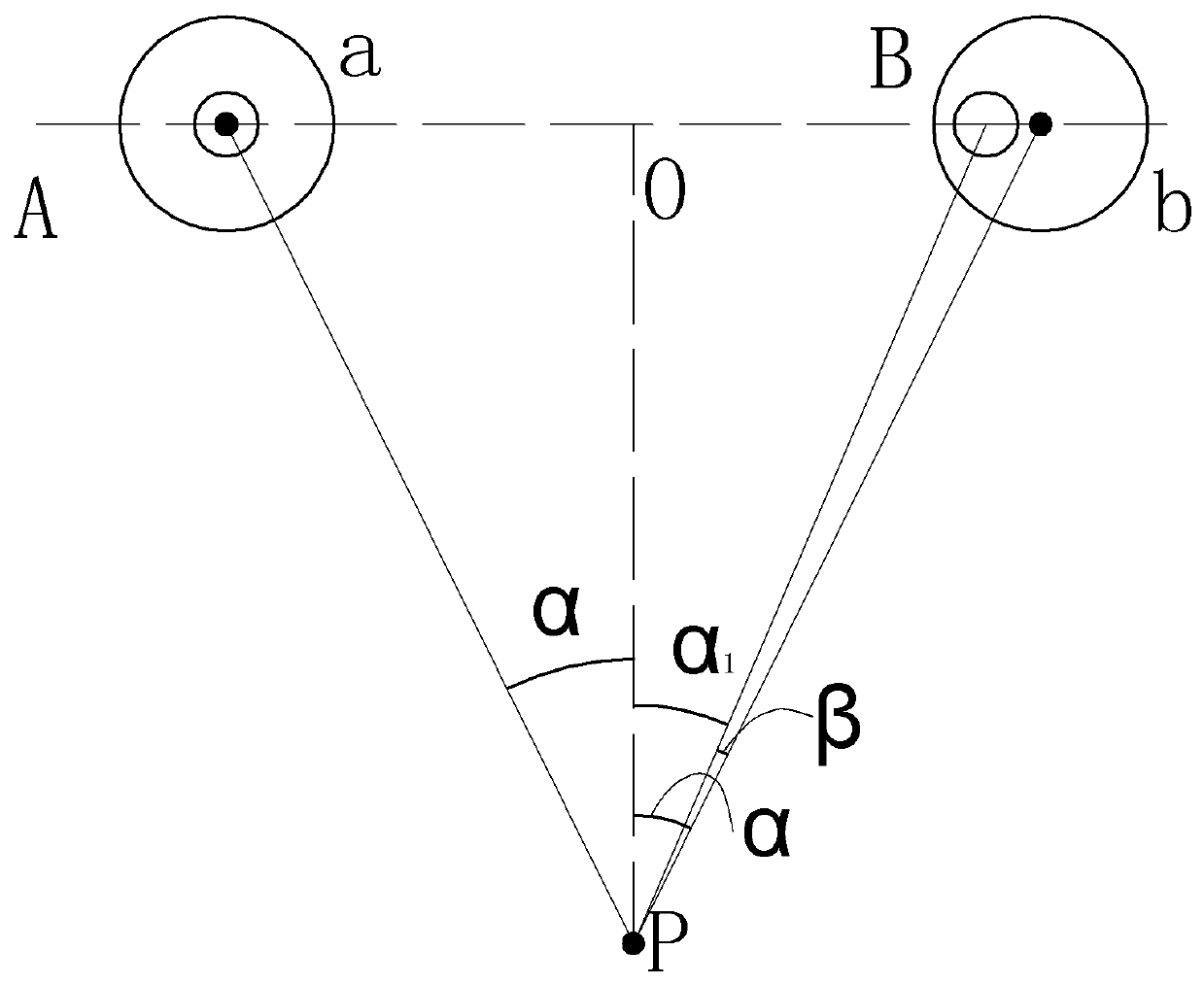 Image-based Head Rotation Strabismus Measurement System