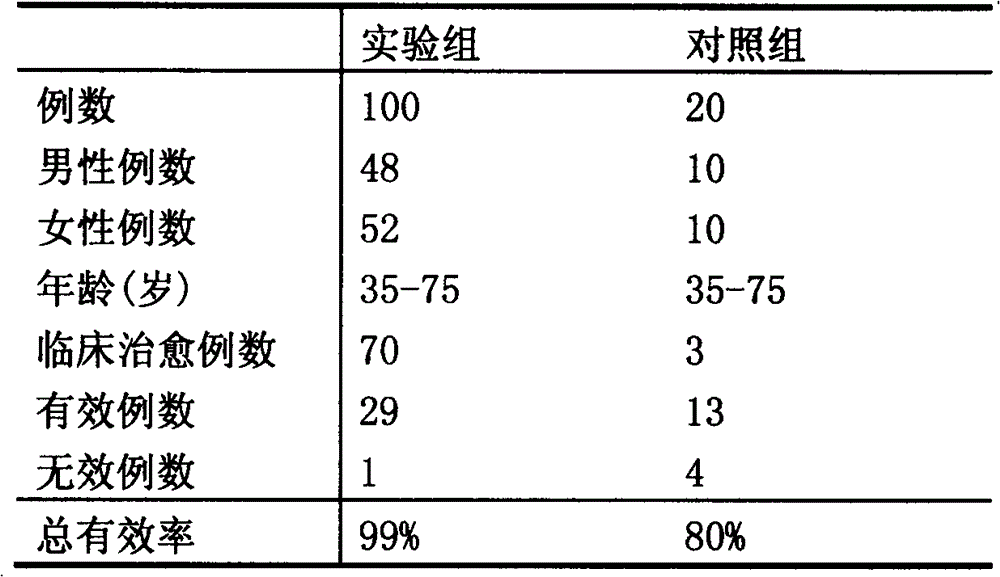 Chinese medicinal aerosol for treating acute attack of pulmonary heart disease and preparation method thereof