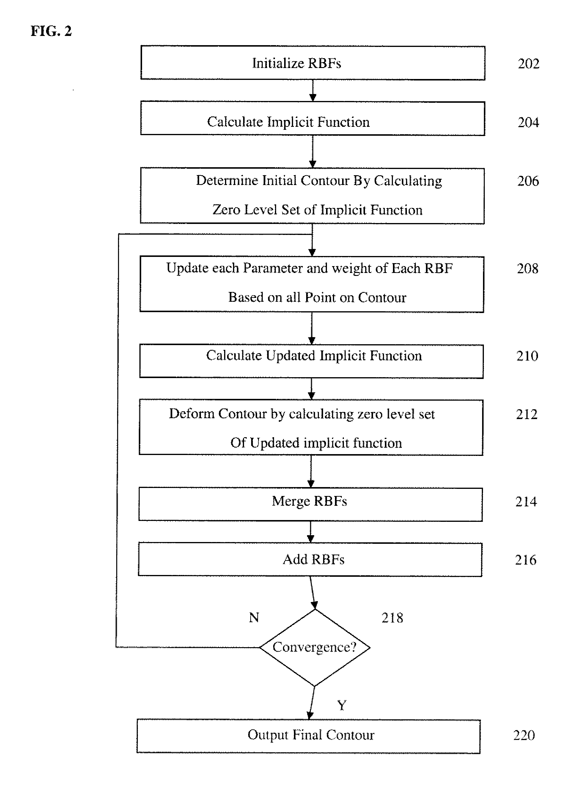 Method and System for Image Segmentation by Evolving Radial Basis functions