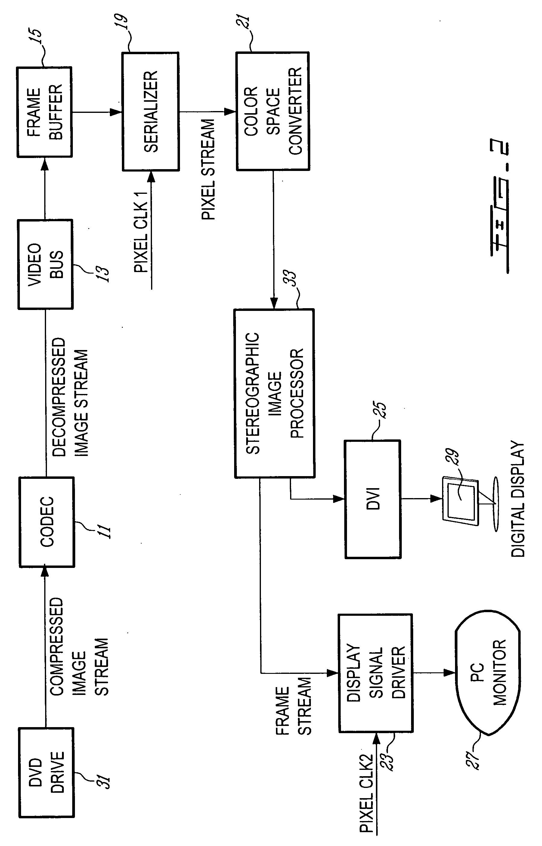 Apparatus for processing a stereoscopic image stream
