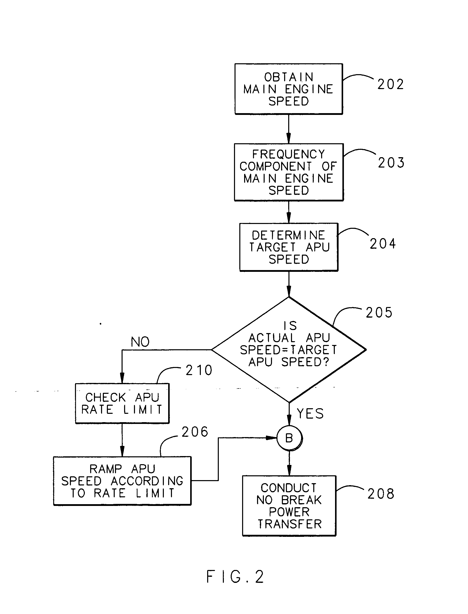 Method and system for facilitating no-break power transfer