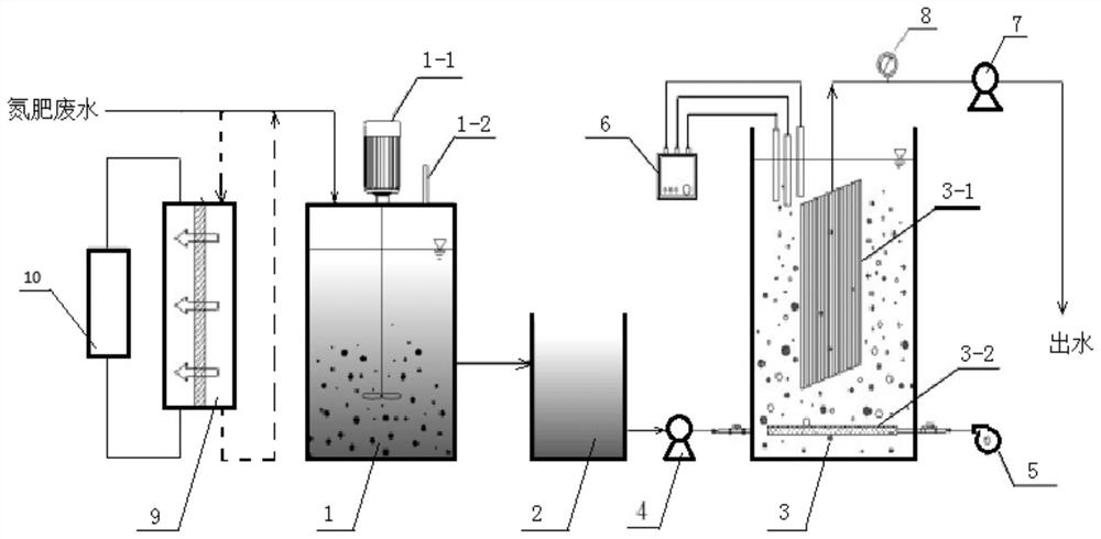 A method for synergistic and low-consumption removal of multi-pollutants in nitrogen fertilizer wastewater