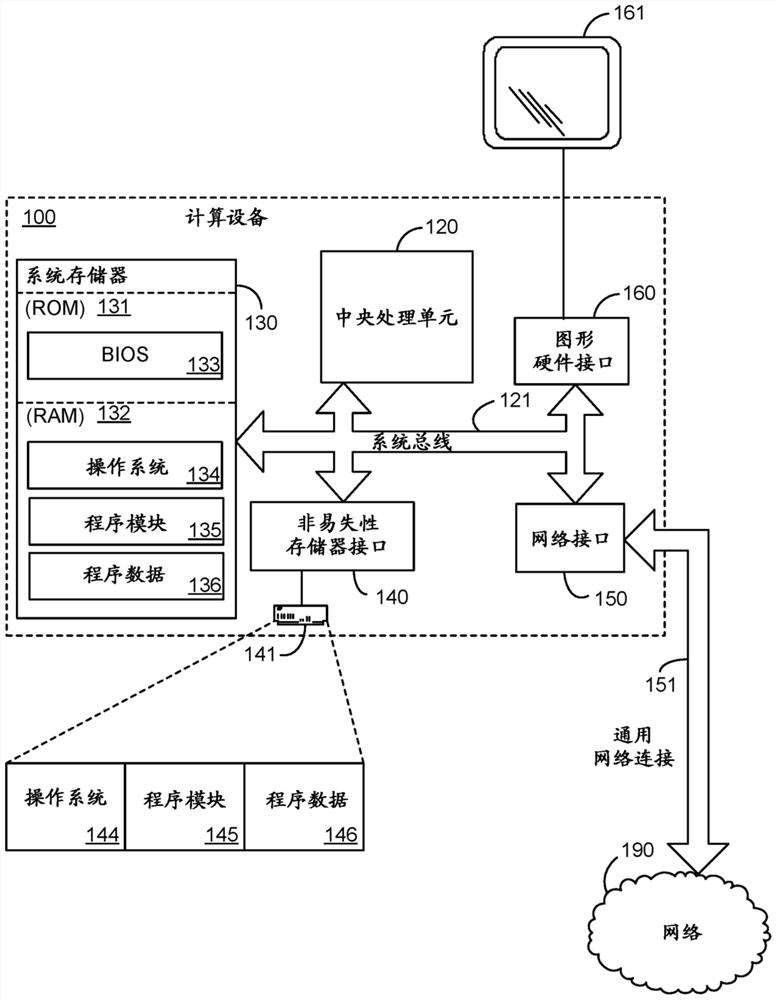 Faster access of virtual machine memory backed by host computing device's virtual memory