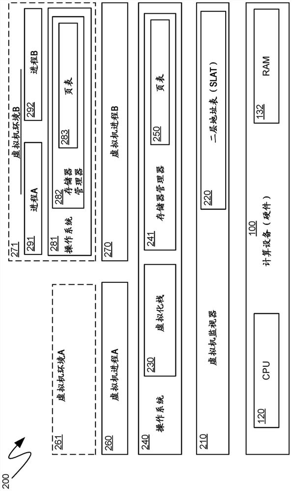 Faster access of virtual machine memory backed by host computing device's virtual memory