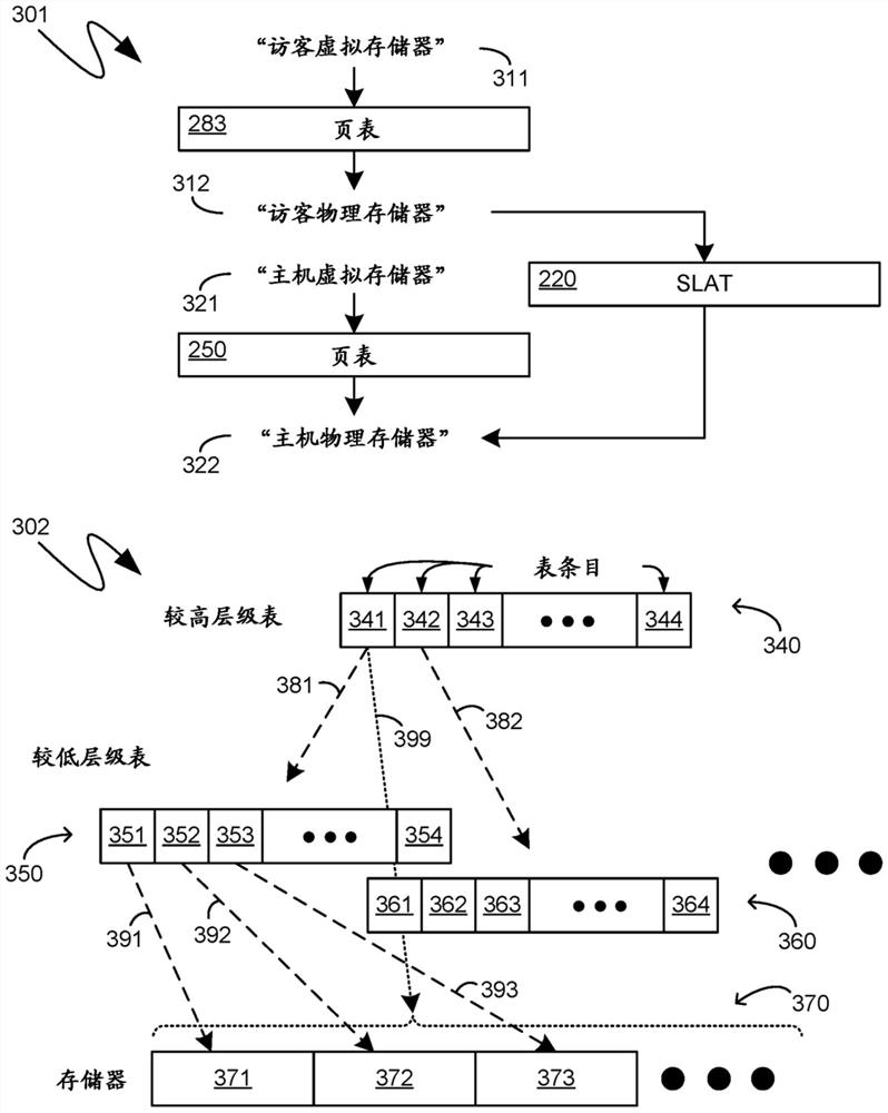 Faster access of virtual machine memory backed by host computing device's virtual memory