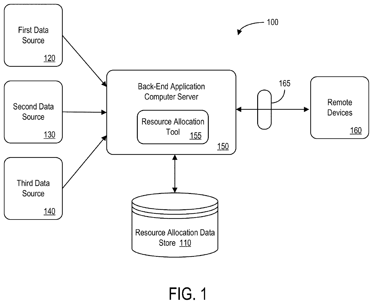 System and method providing risk relationship resource allocation tool