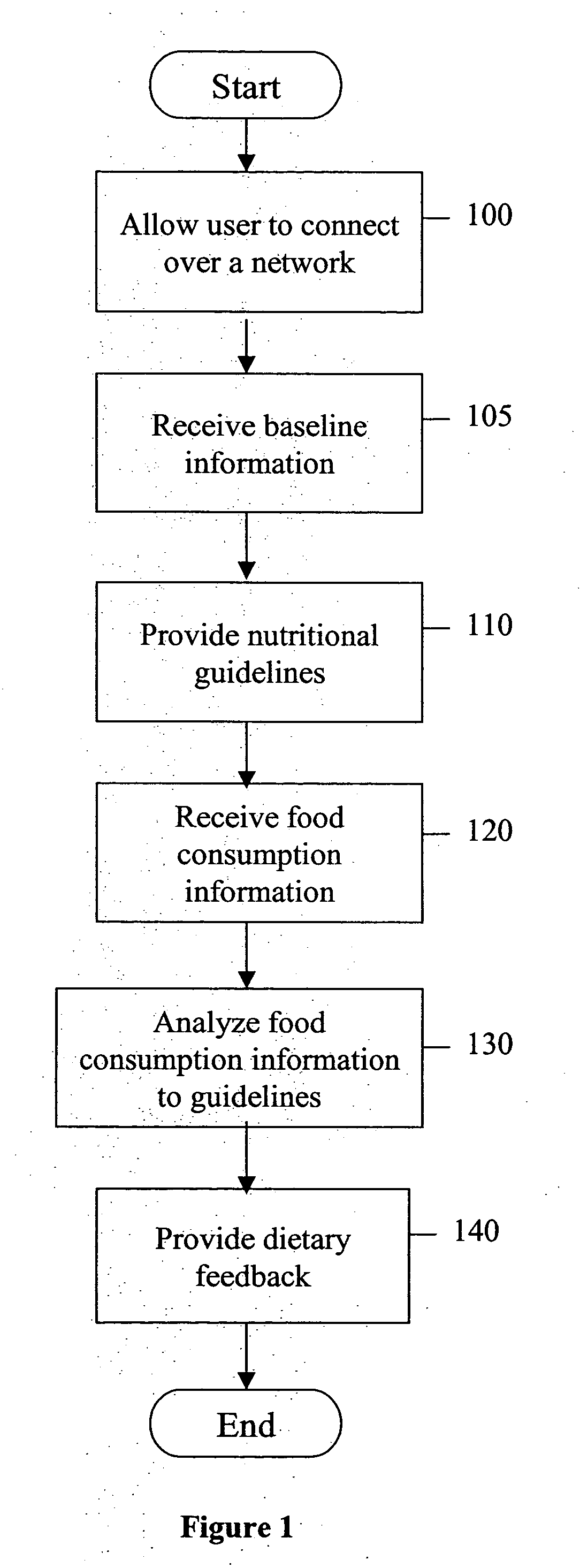Nutritional counseling method and server