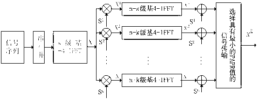 SLM (Selected Mapping) method for reducing peak-to-average power ratio (PAPR) of OFDM (Orthogonal Frequency Division Multiplexing) signal in low computational complexity