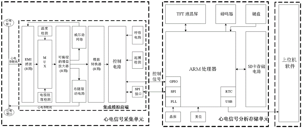 Low-power consumption portable electrocardiograph monitor and control method thereof