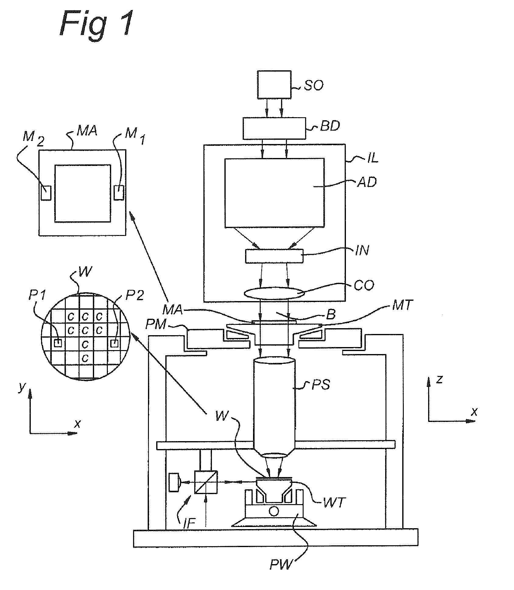 Overlay Measurement Apparatus, Lithographic Apparatus and Device Manufacturing Method Using Such Overlay Measurement Apparatus