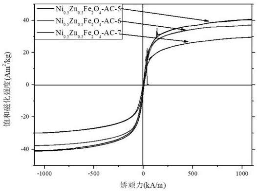 Preparation method of magnetic activated carbon and application of magnetic activated carbon in flue gas demercuration