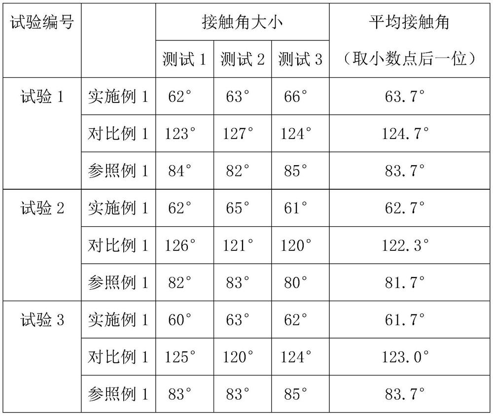 Heat-resistant silicone rubber material and preparation method thereof