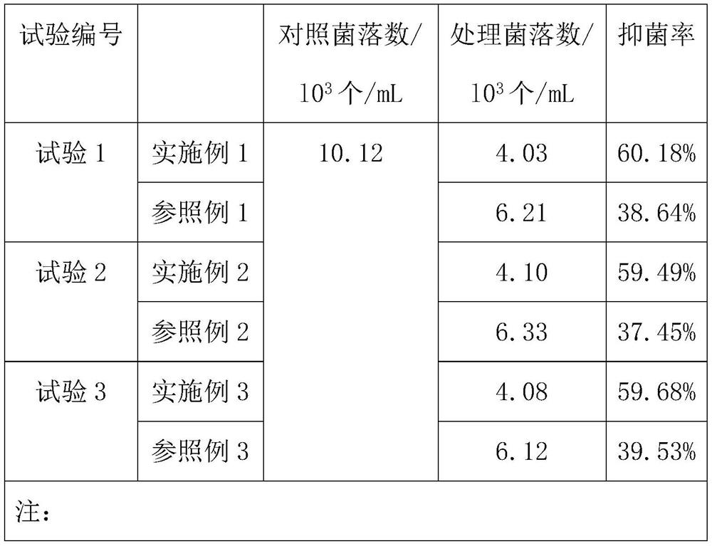 Heat-resistant silicone rubber material and preparation method thereof