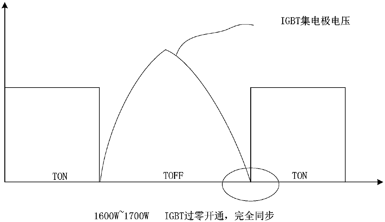 Electromagnetic cooking appliance and control method and control device thereof