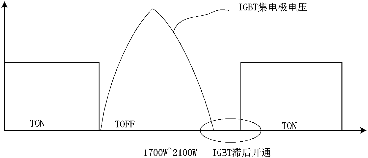 Electromagnetic cooking appliance and control method and control device thereof