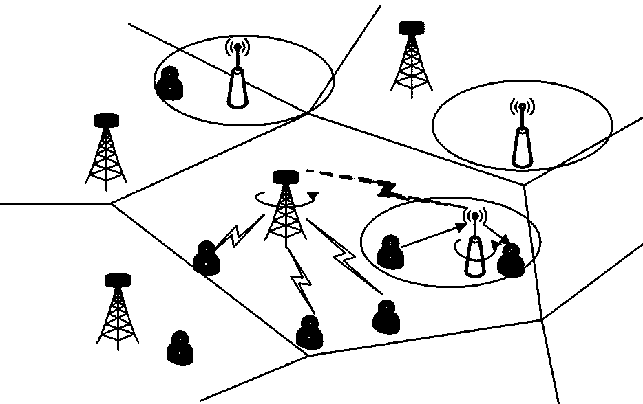 Self-backhaul method of heterogeneous network