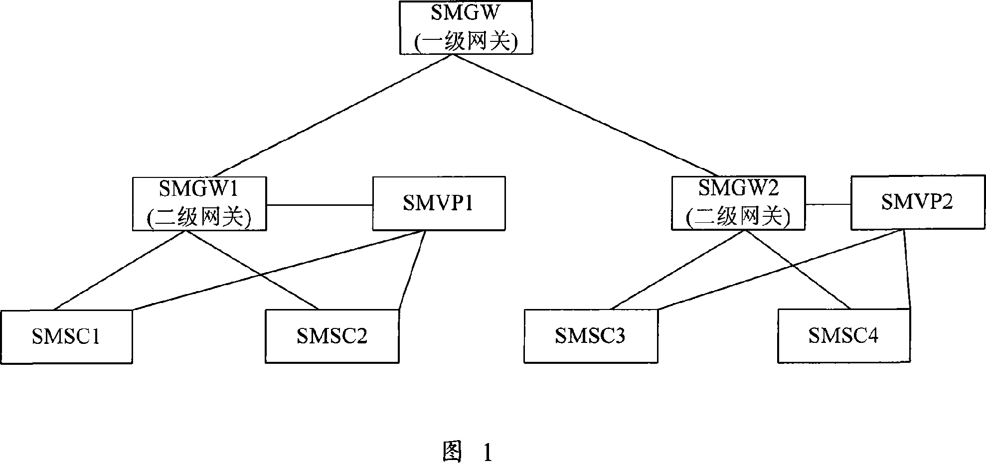 System and method for processing short message value-added business