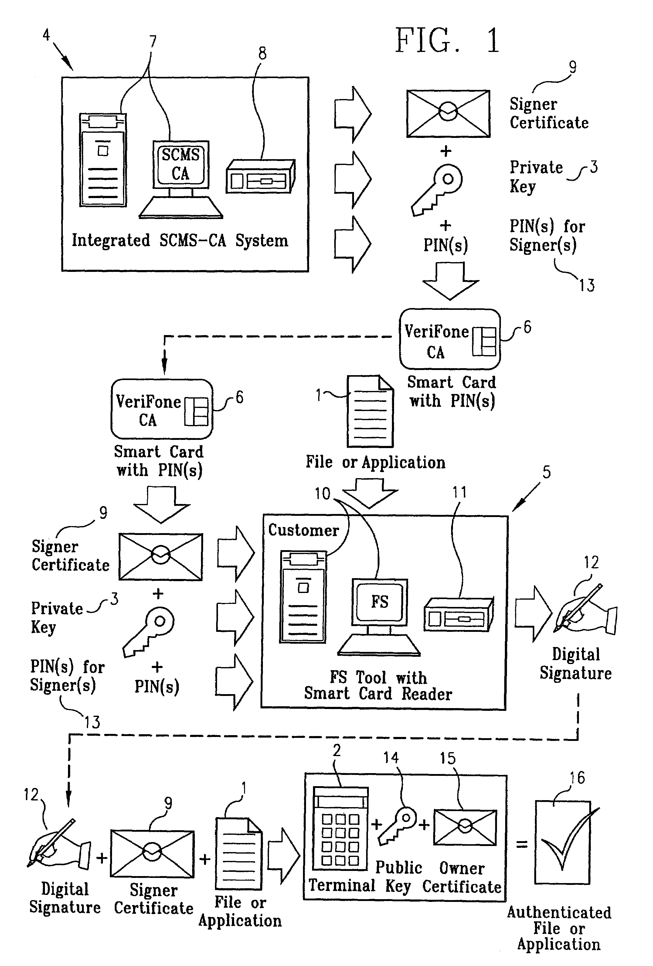 System and method for downloading of files to a secure terminal
