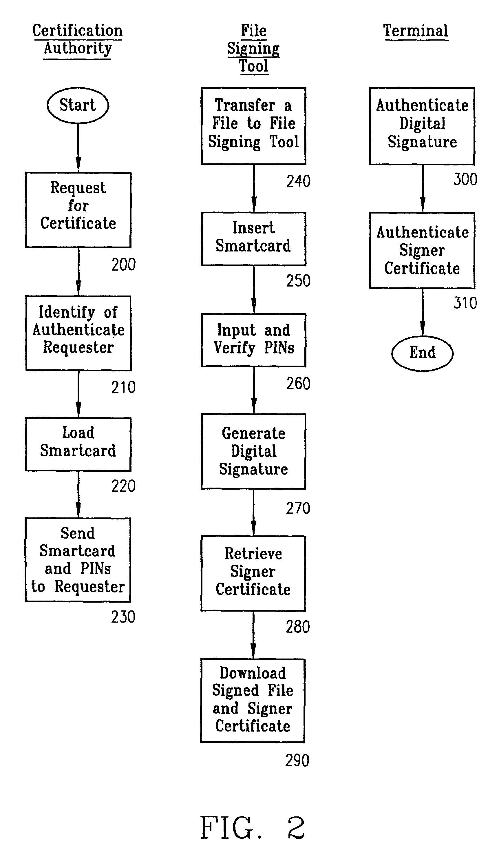 System and method for downloading of files to a secure terminal