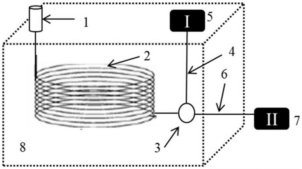 Method for analyzing products for removing alkene