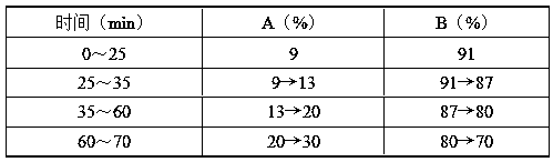 Multi-component content determination method of mussaenda hirsutula