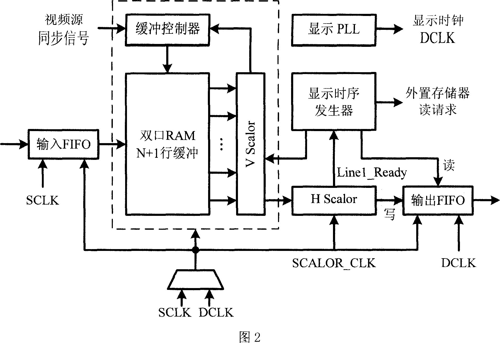 High-definition digital television SOC chip dual-mode structure