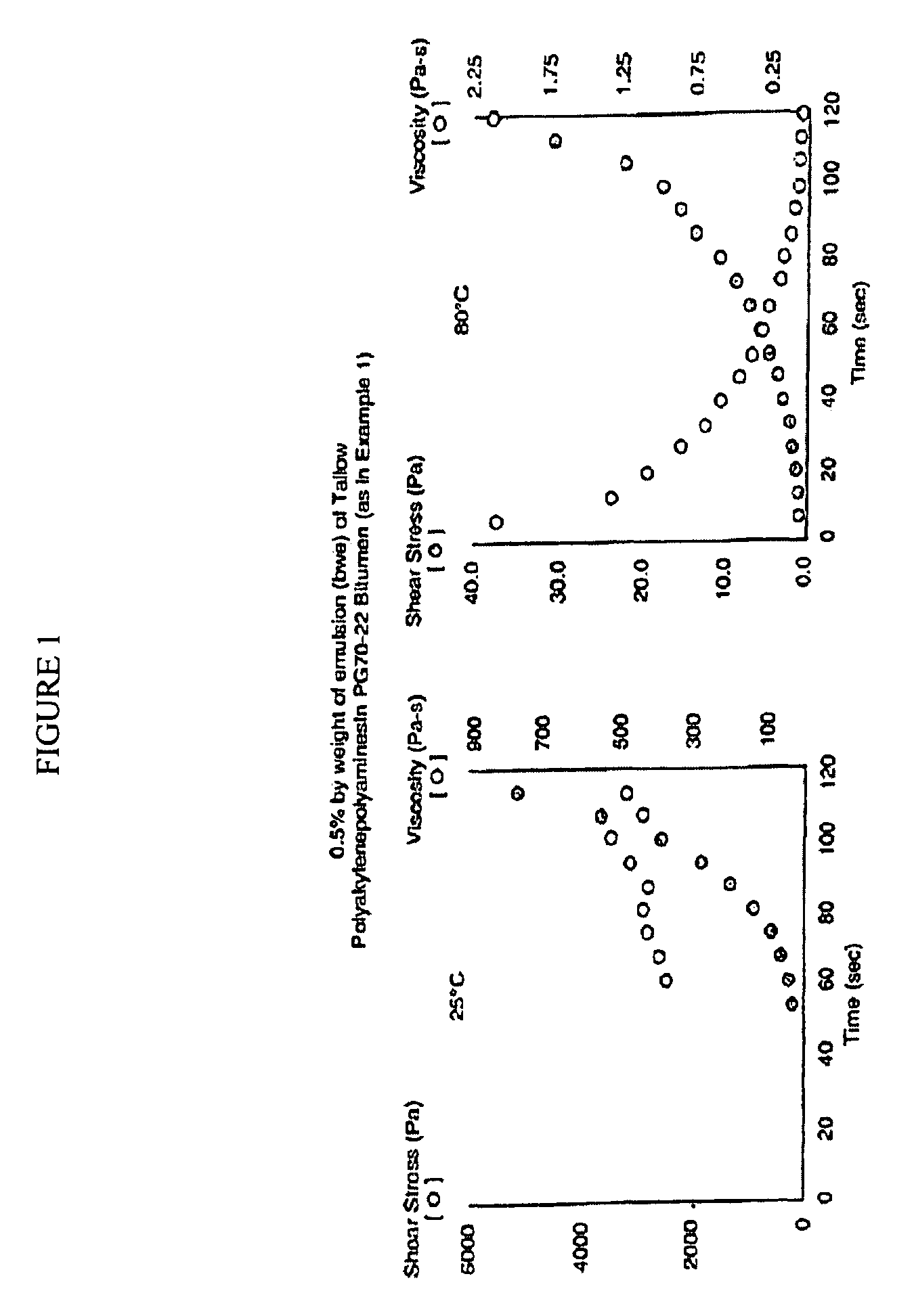 Method for producing bitumen compositions