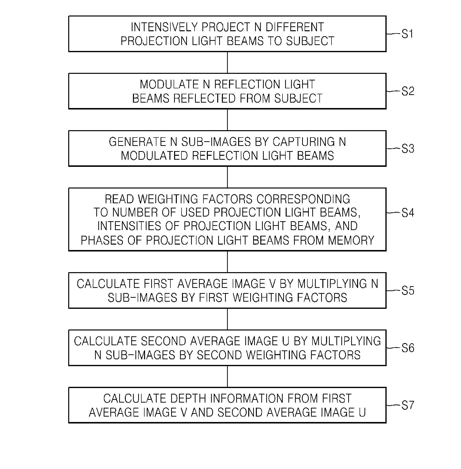 3D image acquisition apparatus and method of calculating depth information in the 3D image acquisition apparatus