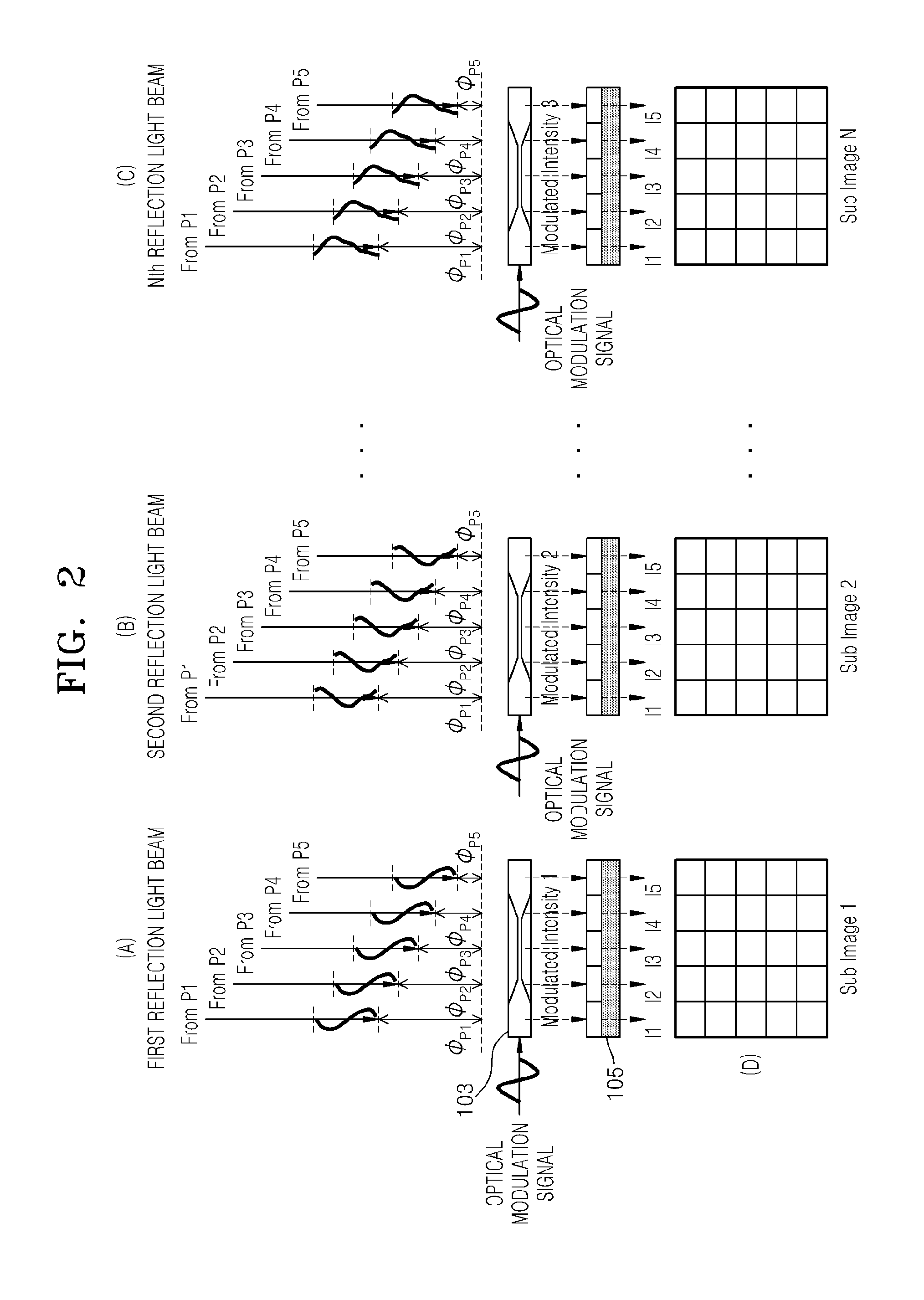 3D image acquisition apparatus and method of calculating depth information in the 3D image acquisition apparatus