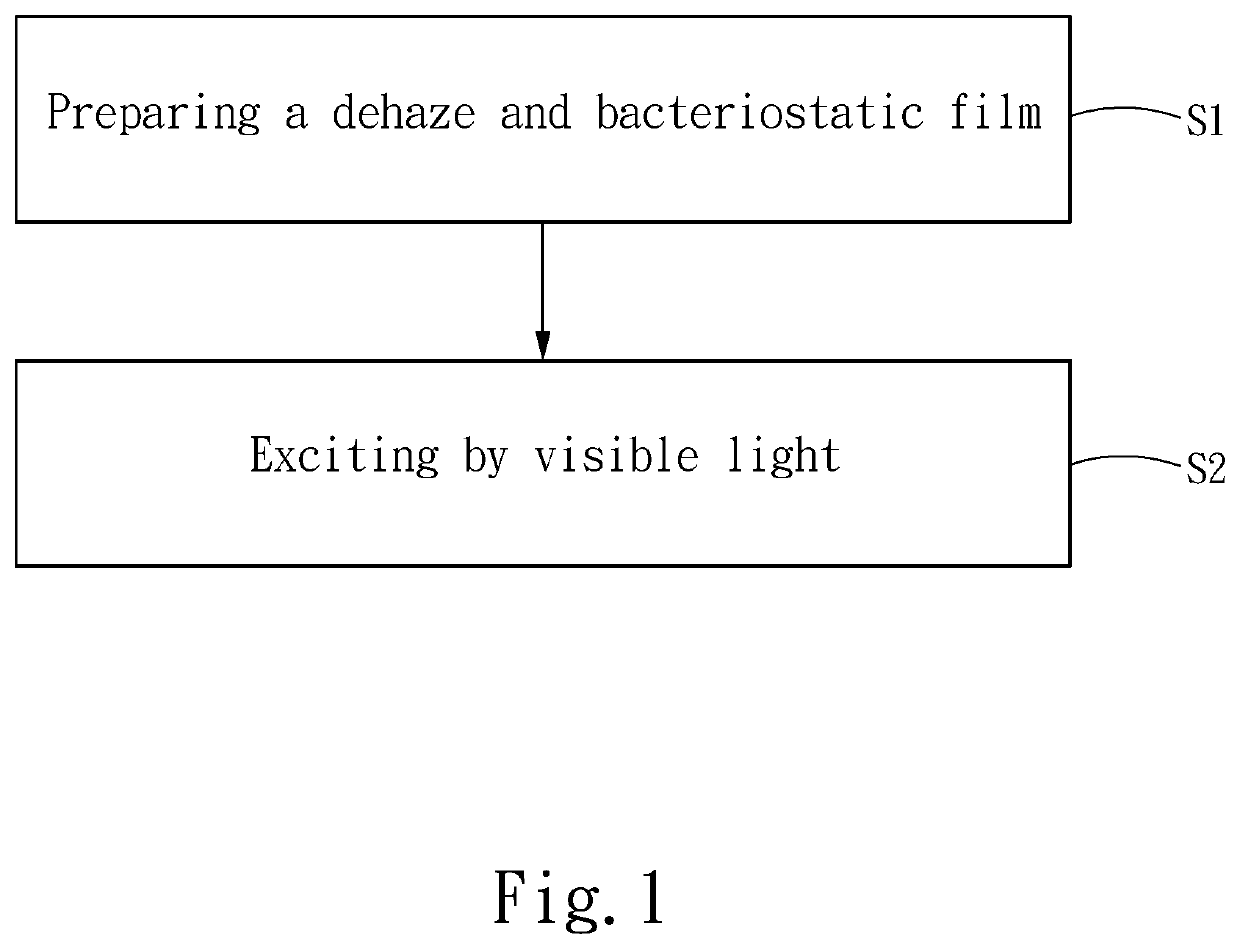 Method for removing haze and inhibiting bacteria
