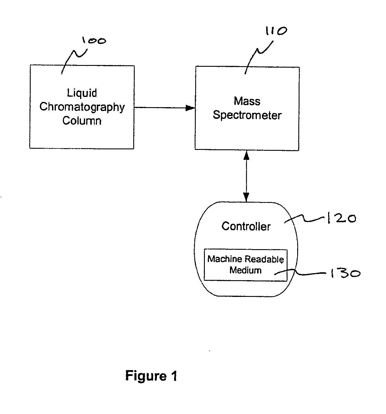 Methods for improved data dependent acquisition