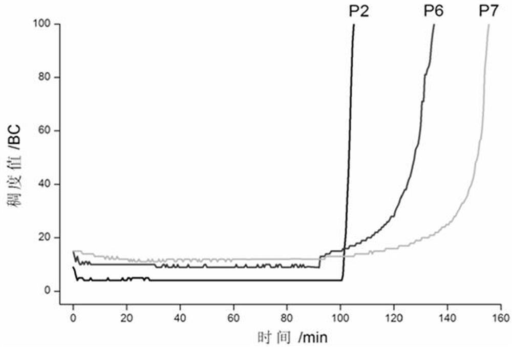 A modified aluminate cement retarder and its preparation method and application