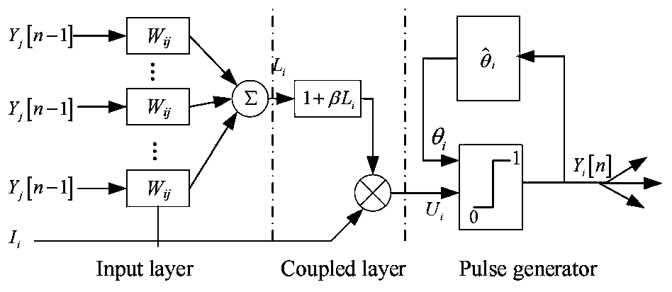 Improved PCNN power fault image space positioning method based on boundary features