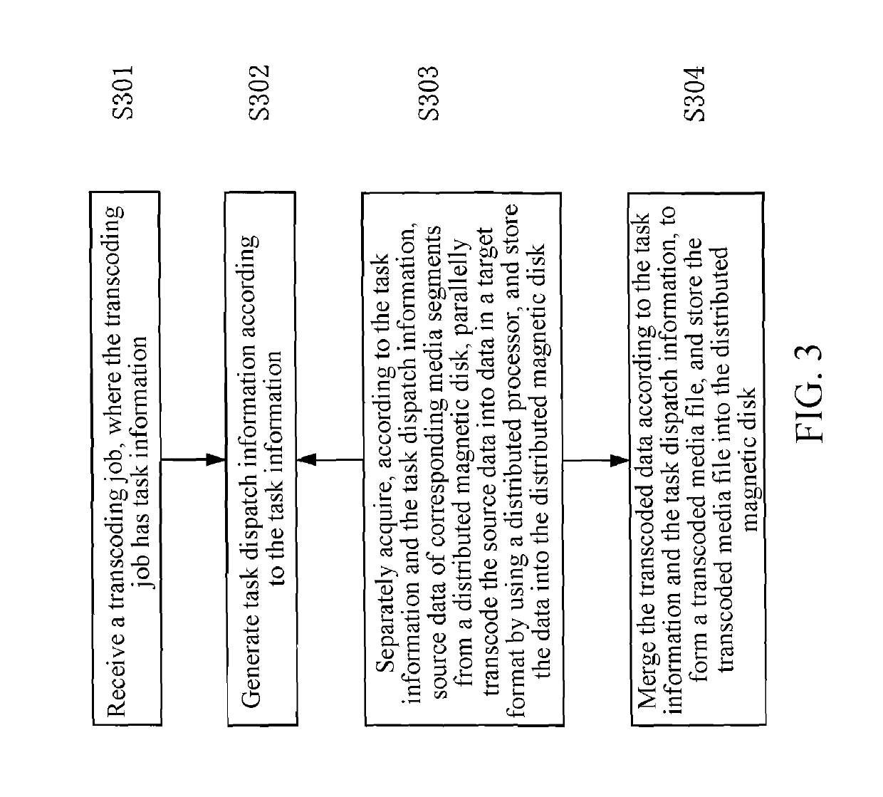 Transcoding method and system, and distributed file apparatus