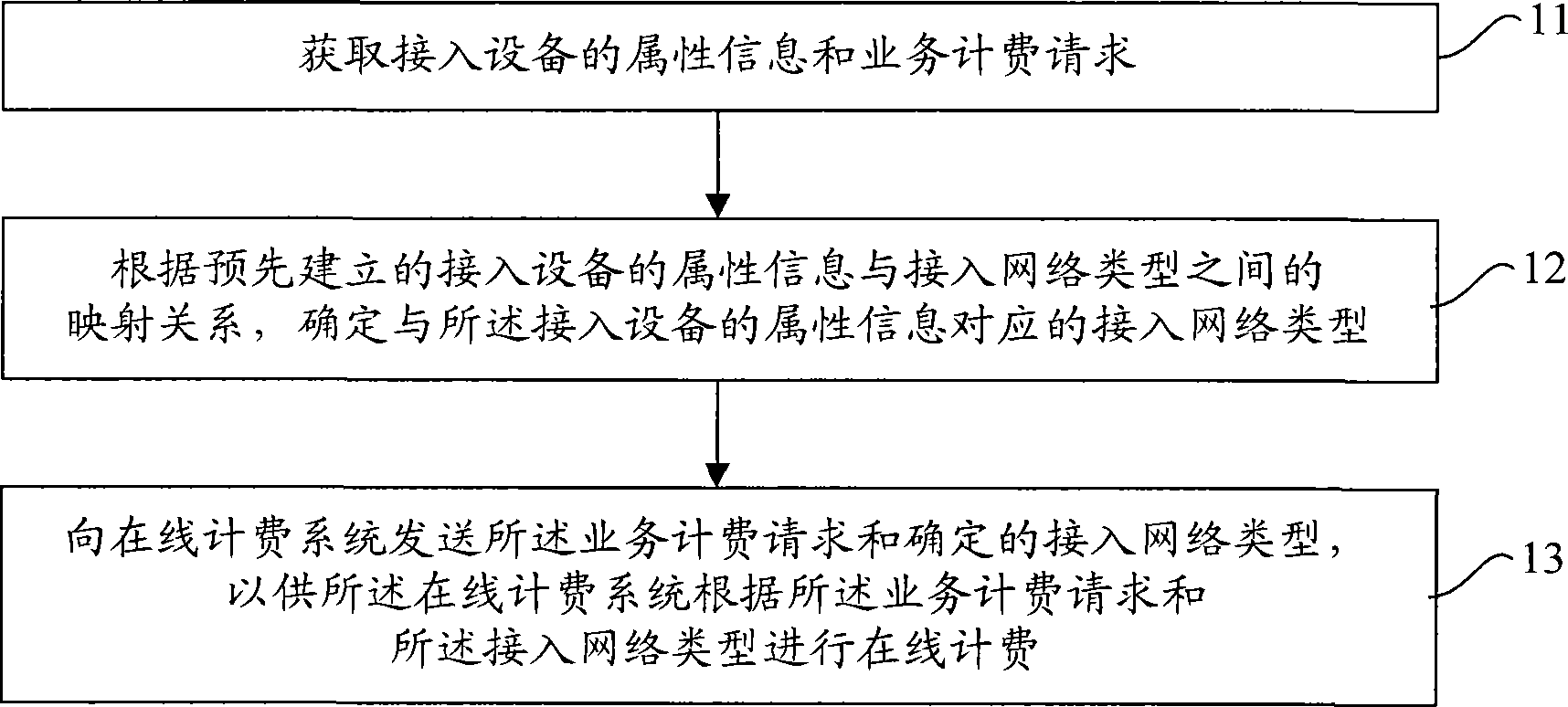 Online charging method, communication device and communication system