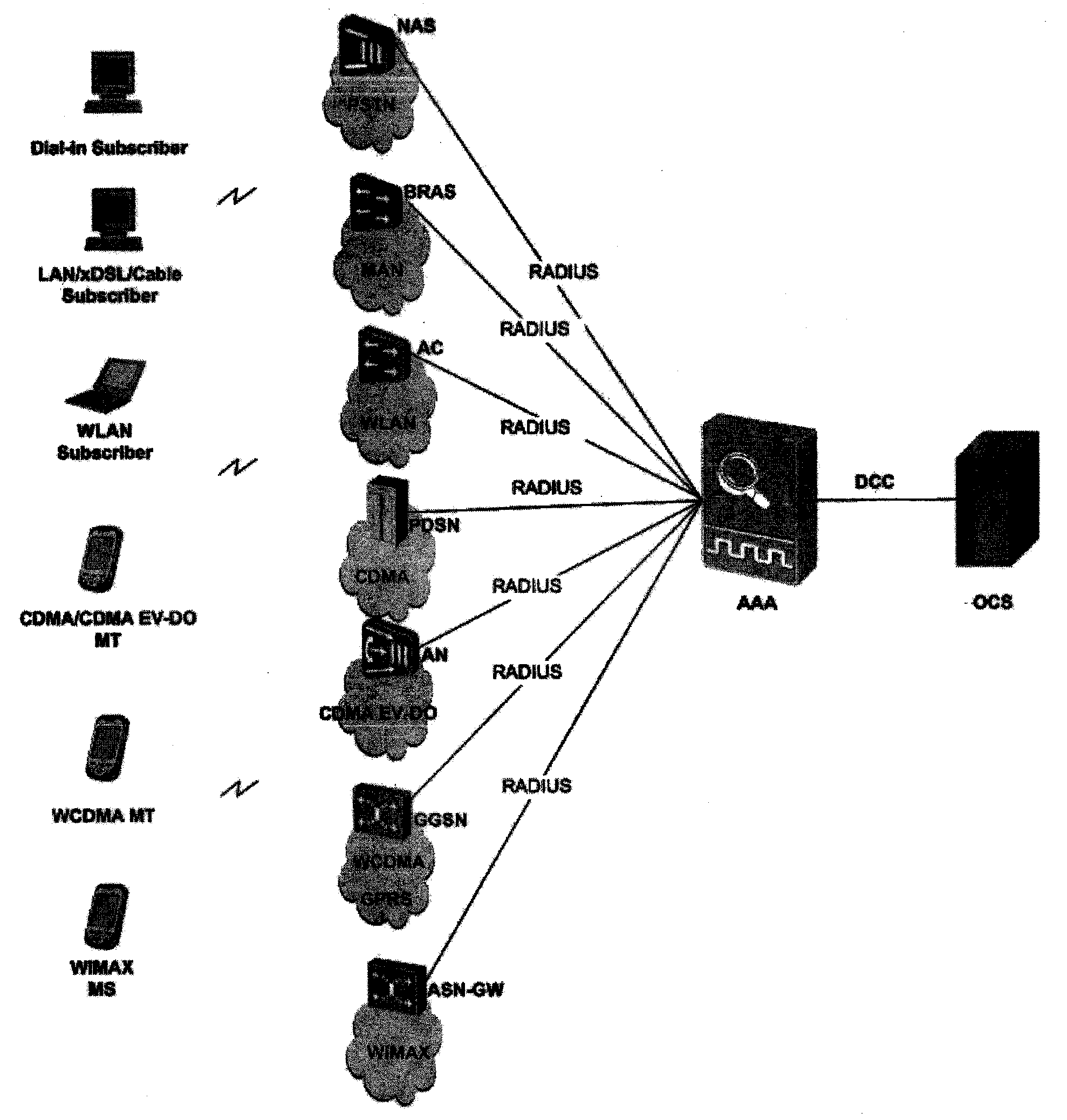 Online charging method, communication device and communication system