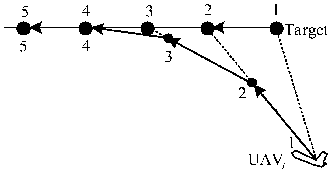 Multi-unmanned aerial vehicle formation Standoff tracking control and tracking method based on double-virtual structure