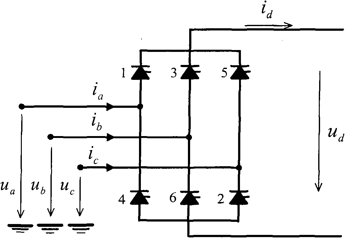 Dynamic phasor modeling method for current converter of high-voltage direct-current transmission system