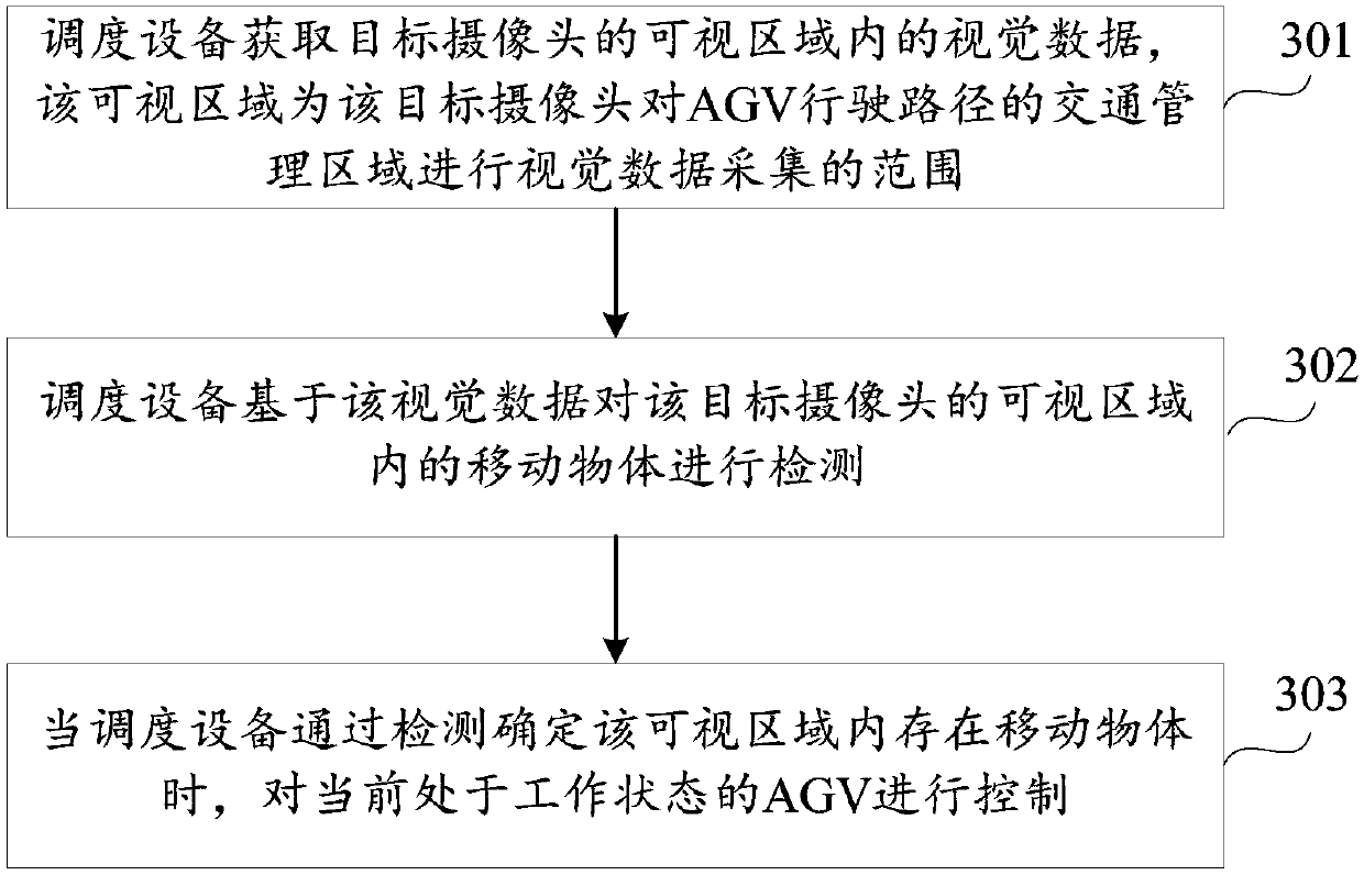 AGV control method and device and storage medium