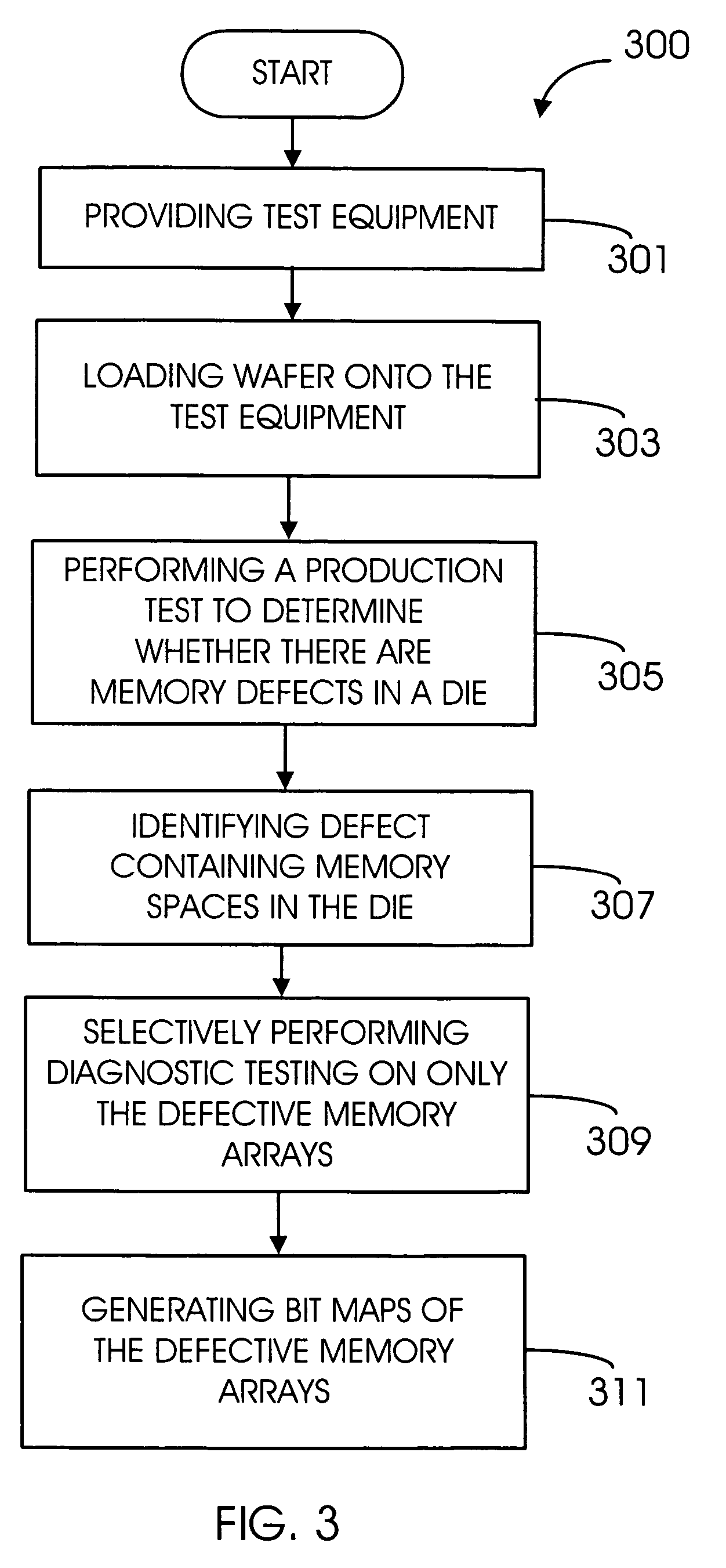 Process for conducting high-speed bitmapping of memory cells during production