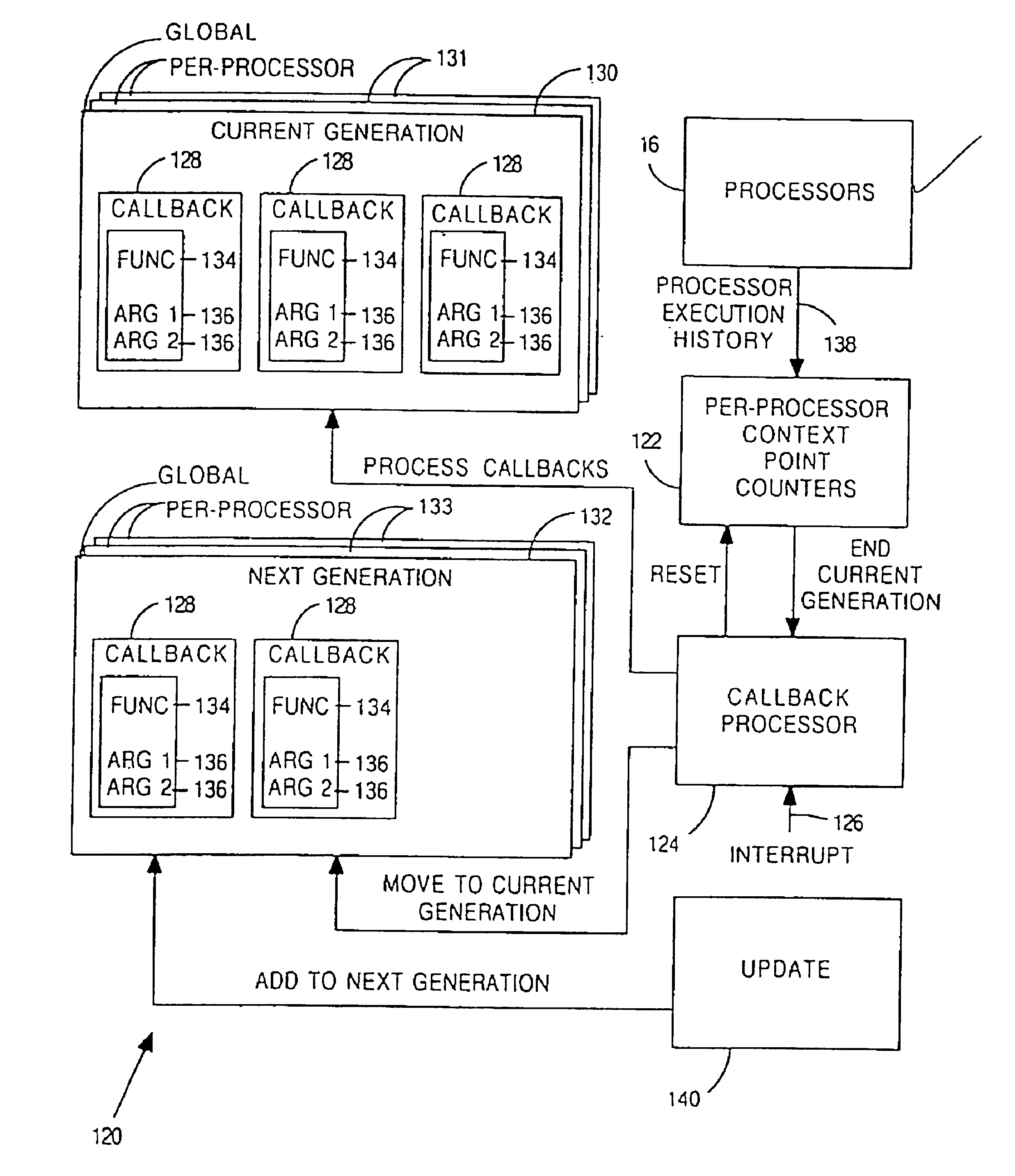 High speed methods for maintaining a summary of thread activity for multiprocessor computer systems