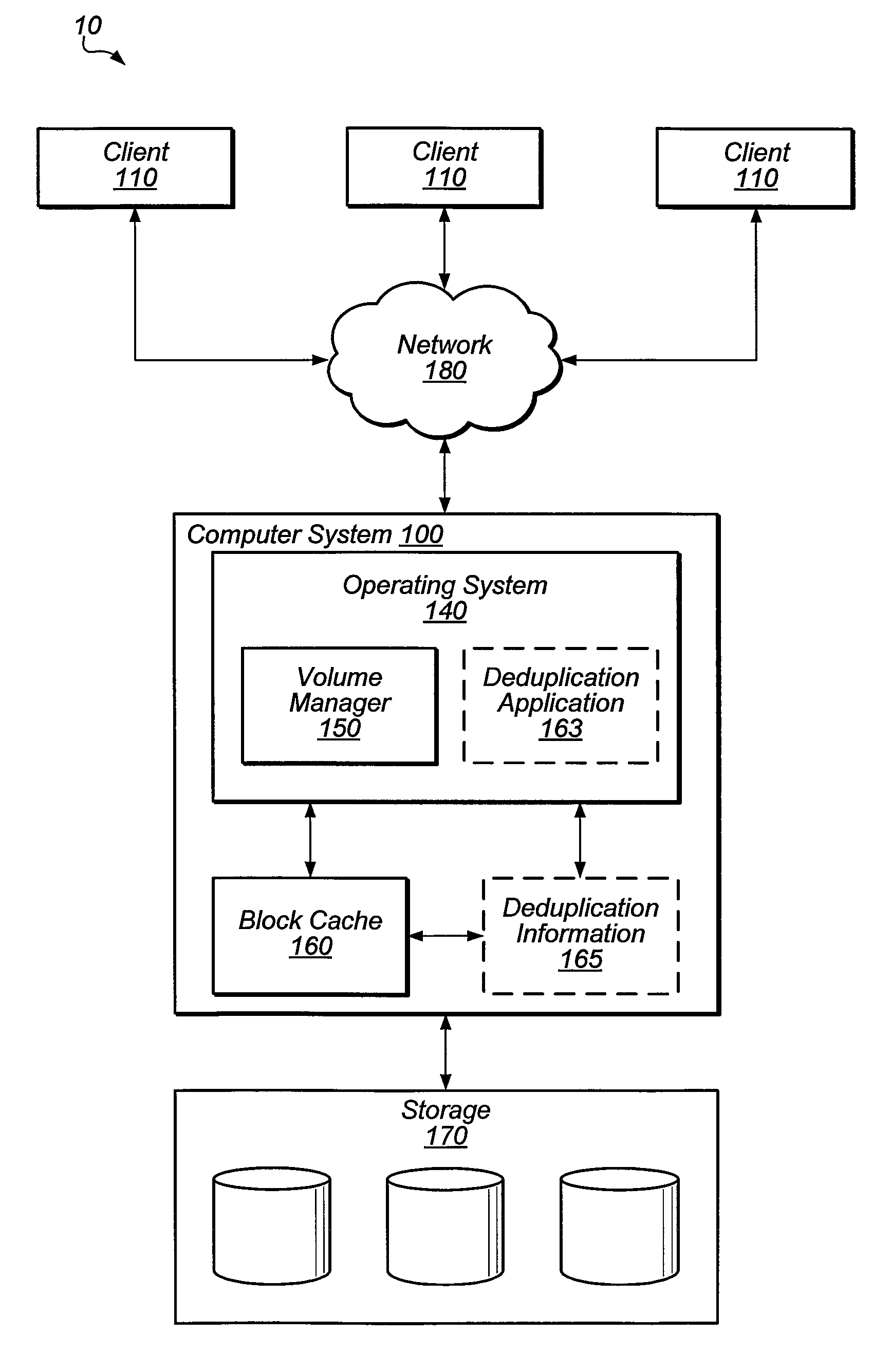 Cache management for file systems supporting shared blocks