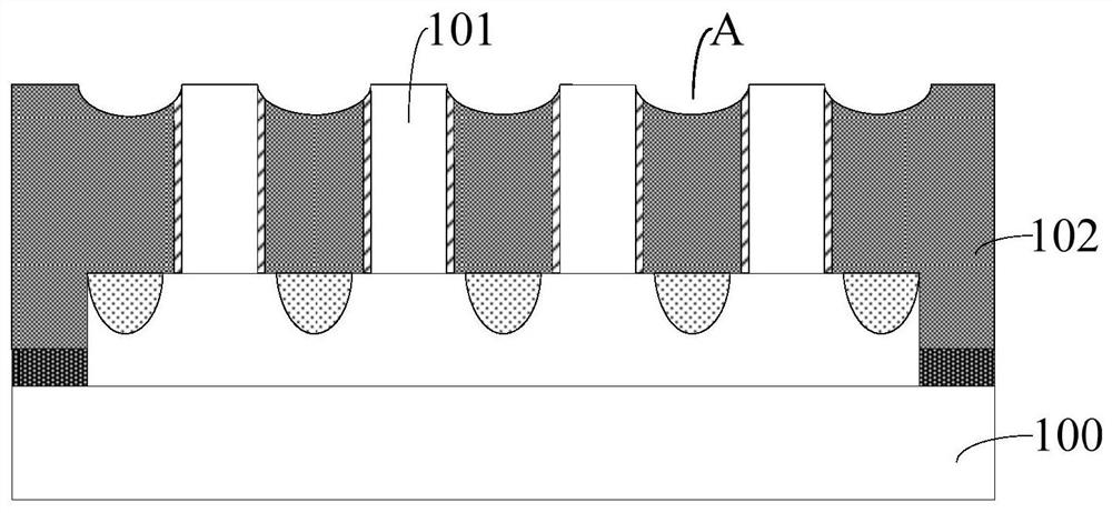 Formation method of semiconductor structure