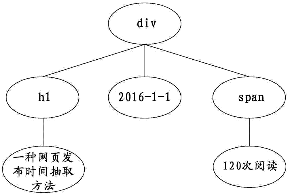 webpage-release-time-extraction-method-and-webpage-release-time