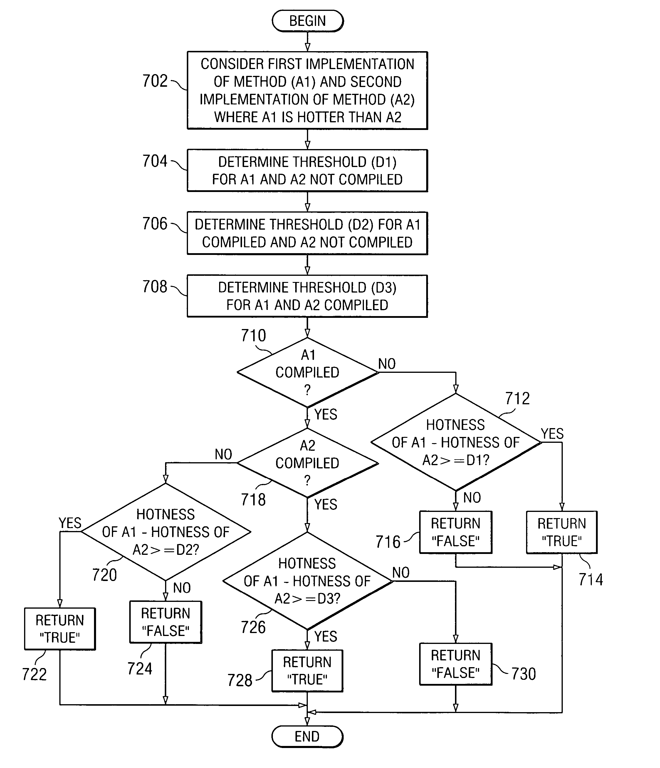 Speculative inlining of overridden methods without using profiling information